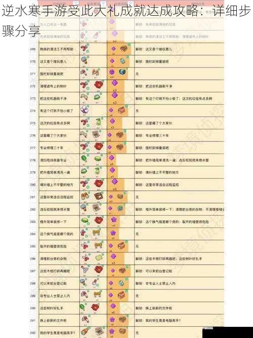 逆水寒手游受此大礼成就达成攻略：详细步骤分享