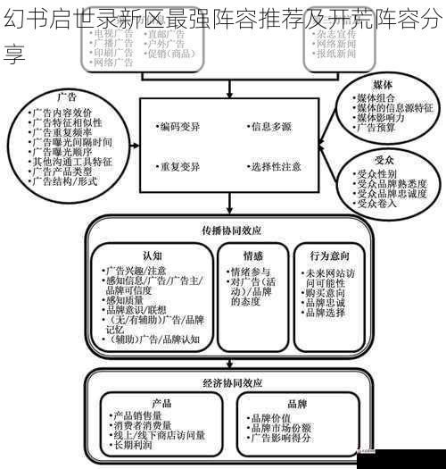 幻书启世录新区最强阵容推荐及开荒阵容分享