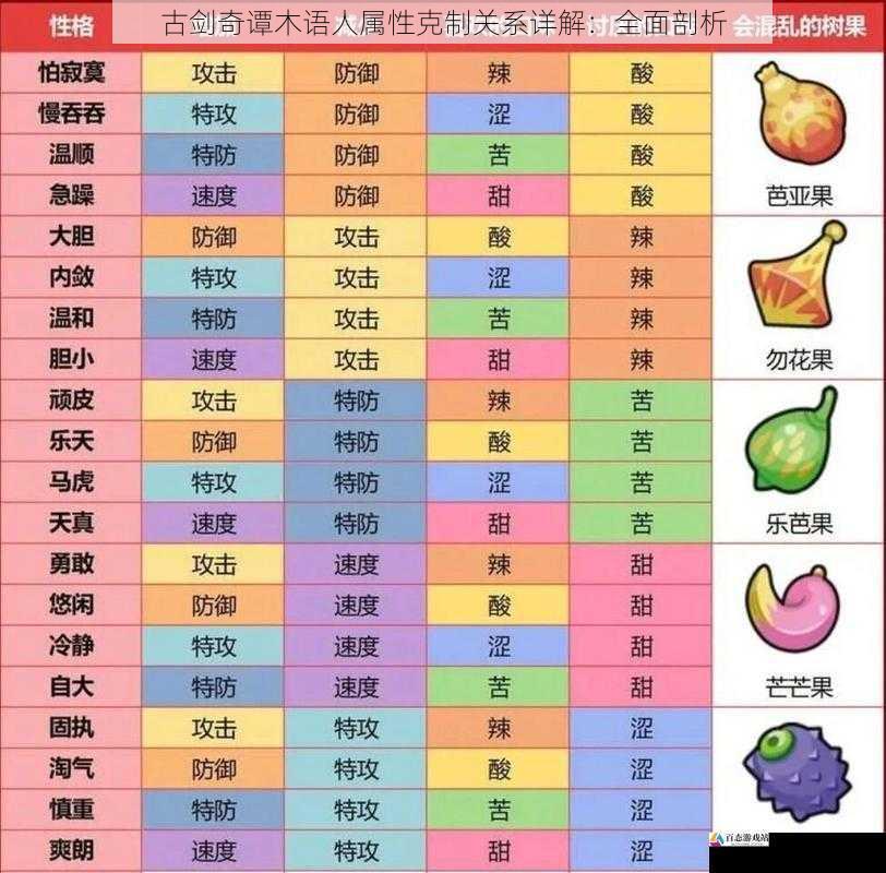 属性克制对战斗的影响