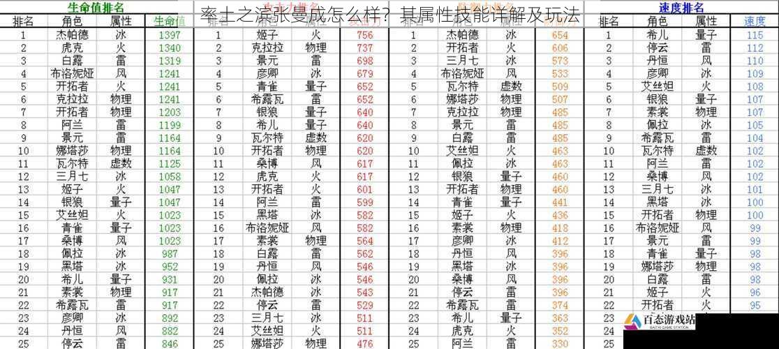 率土之滨张曼成怎么样？其属性技能详解及玩法