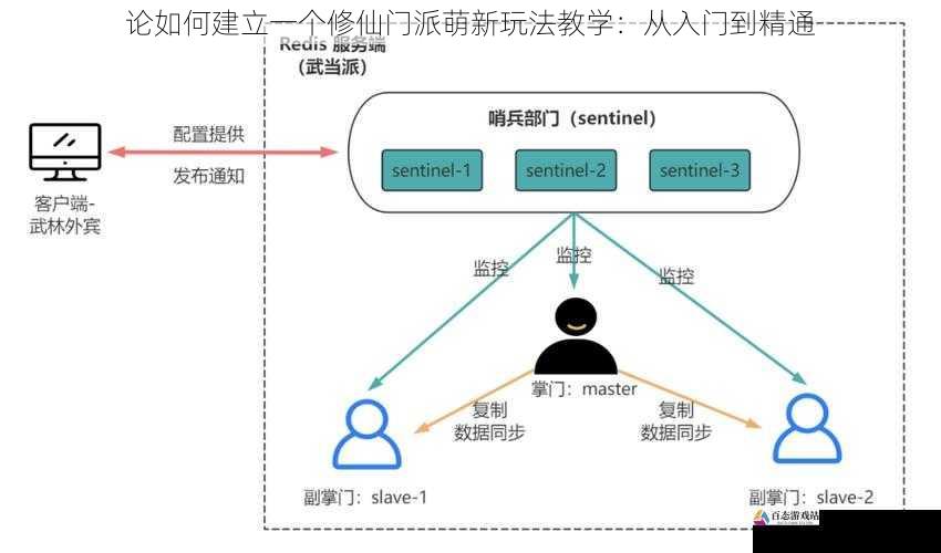 管理门派与处理事务