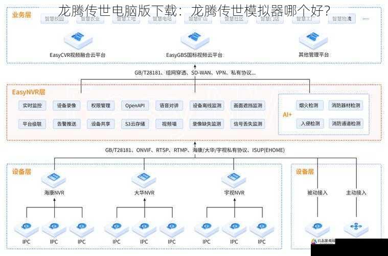 兼容性：适配多种系统