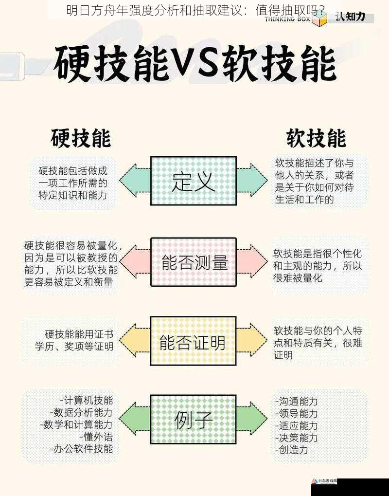 明日方舟年强度分析和抽取建议：值得抽取吗？