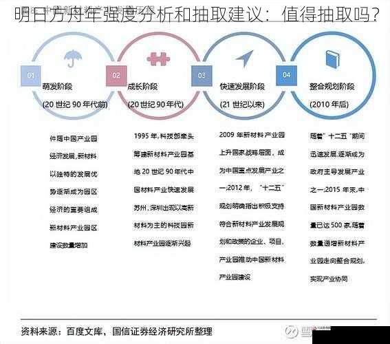 未来发展潜力与保值性