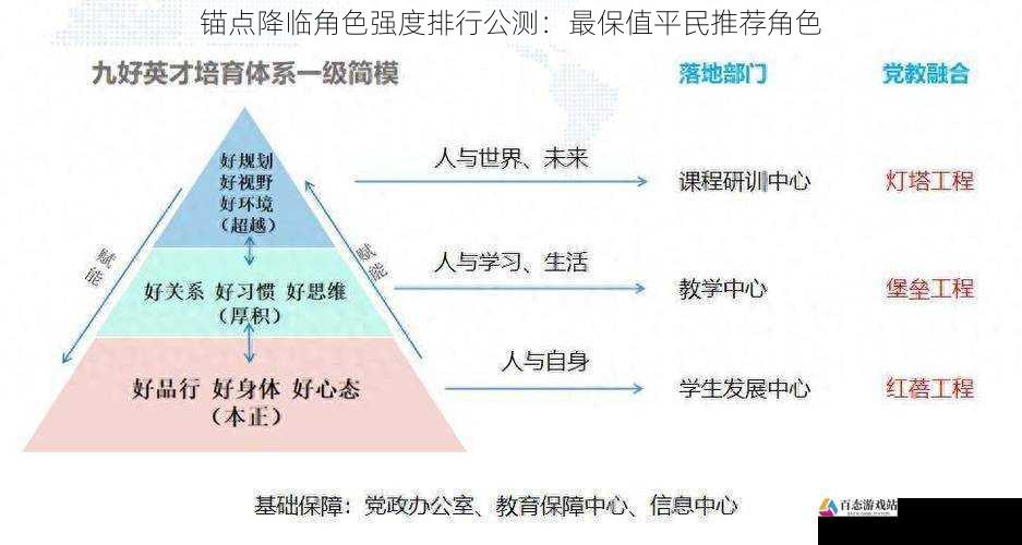 培养成本与提升空间