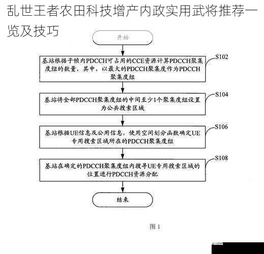 技巧运用之资源合理分配