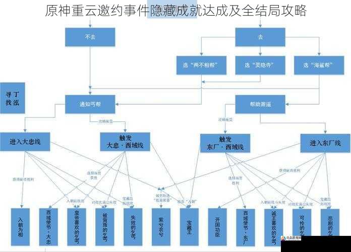 全结局的达成条件