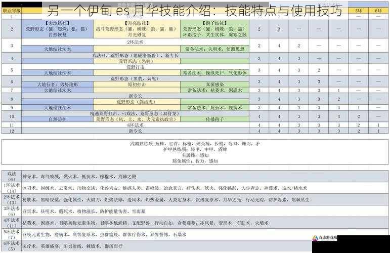 技能特点三：丰富的状态效果