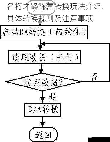 转换流程