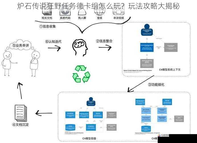 中期任务推进与随从交换