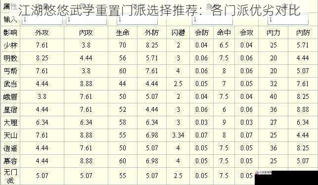 门派成长路线