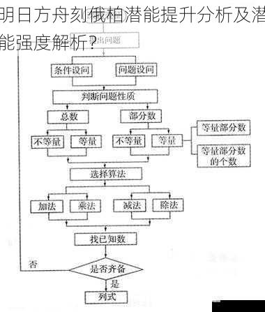 明日方舟刻俄柏潜能提升分析及潜能强度解析？