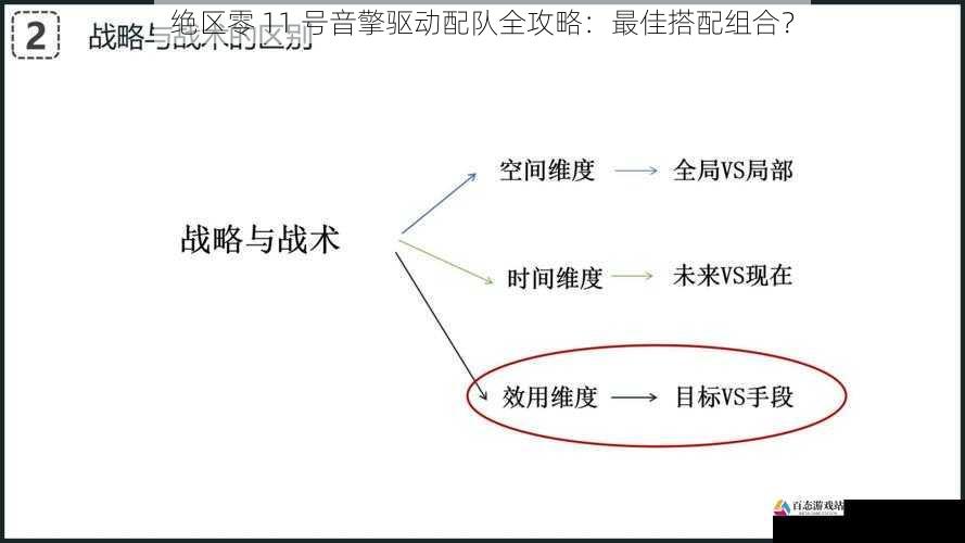 战术策略与运用