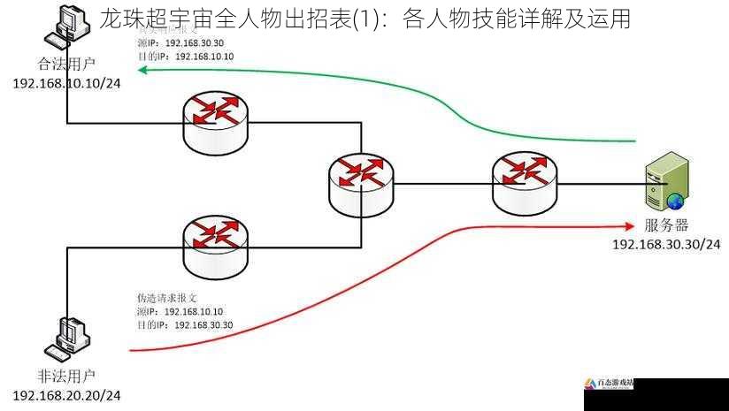 防御技能详解与运用