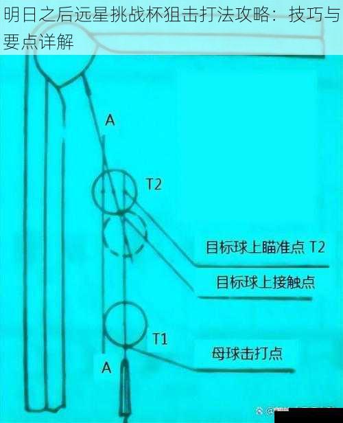 瞄准技巧与射击节奏