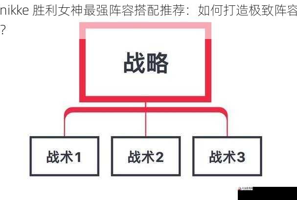 战略战术与应对