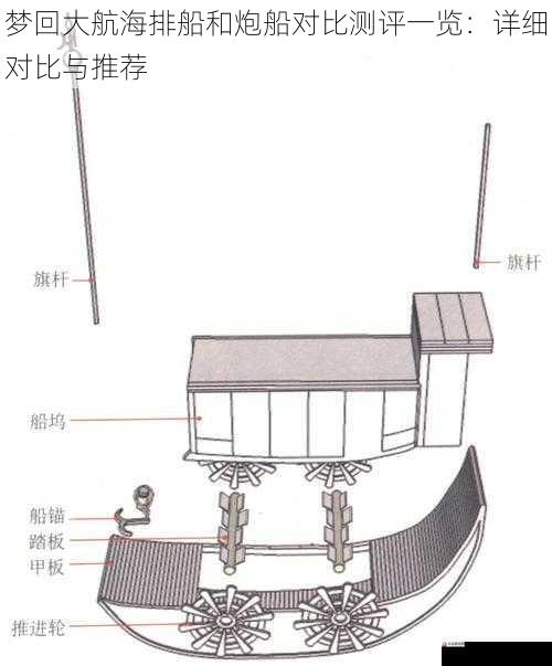 梦回大航海排船和炮船对比测评一览：详细对比与推荐