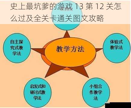 史上最坑爹的游戏 13 第 12 关怎么过及全关卡通关图文攻略