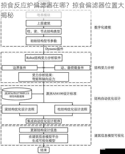 设计原理与结构分析