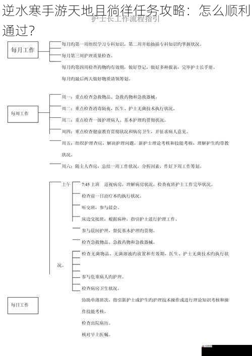 熟悉任务流程