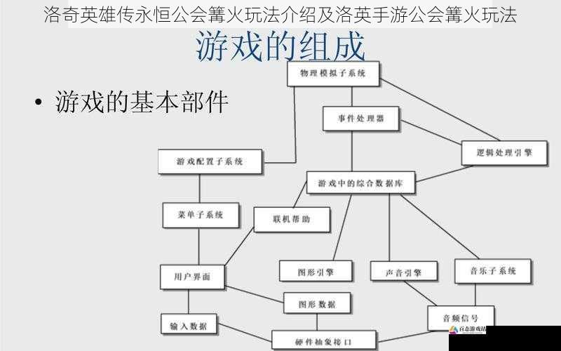 洛奇英雄传永恒公会篝火玩法介绍及洛英手游公会篝火玩法