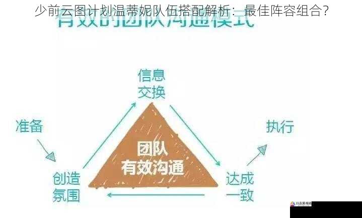 团队协作与沟通