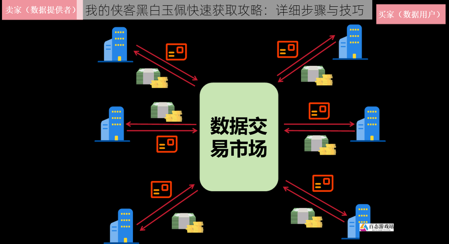 交易市场探索