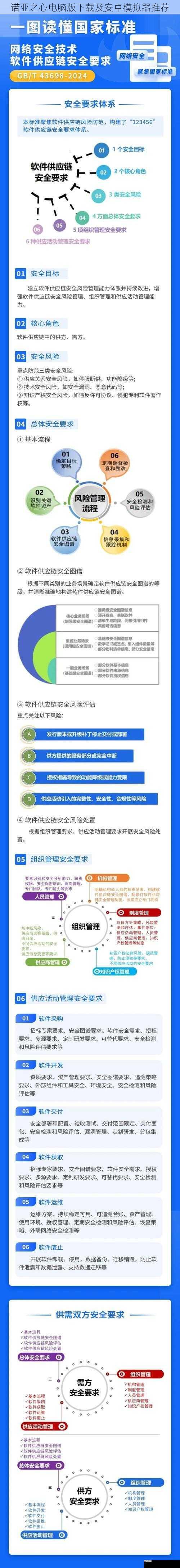 诺亚之心电脑版下载及安卓模拟器推荐