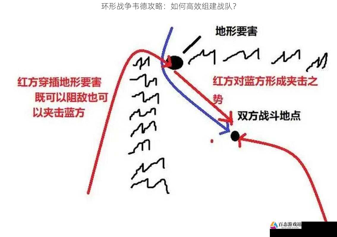 制定合理的战术策略