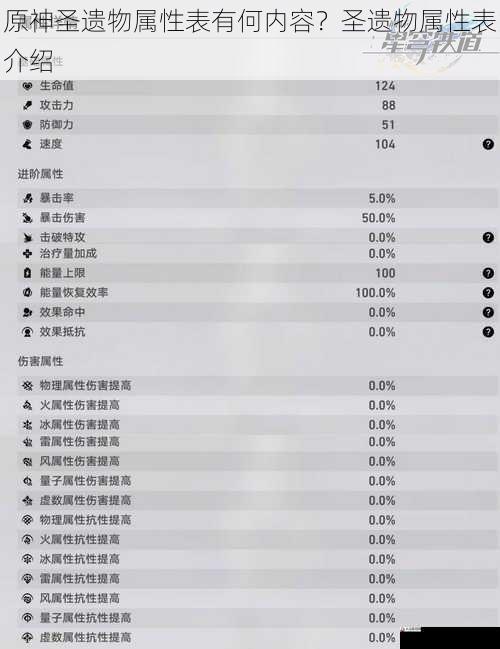 原神圣遗物属性表有何内容？圣遗物属性表介绍