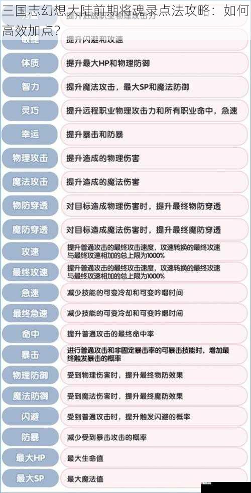 三国志幻想大陆前期将魂录点法攻略：如何高效加点？