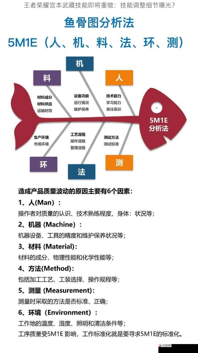 技能机制优化