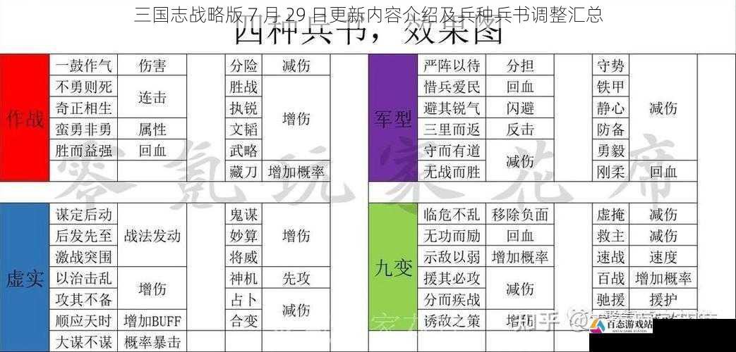 兵书系统调整方面