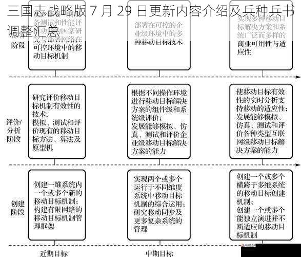 战斗机制改进方面