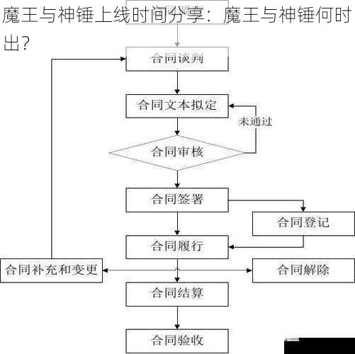 合作伙伴与审批流程