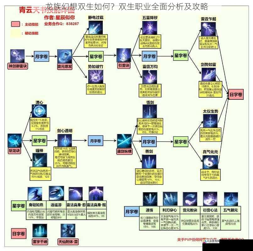 龙族幻想双生如何？双生职业全面分析及攻略