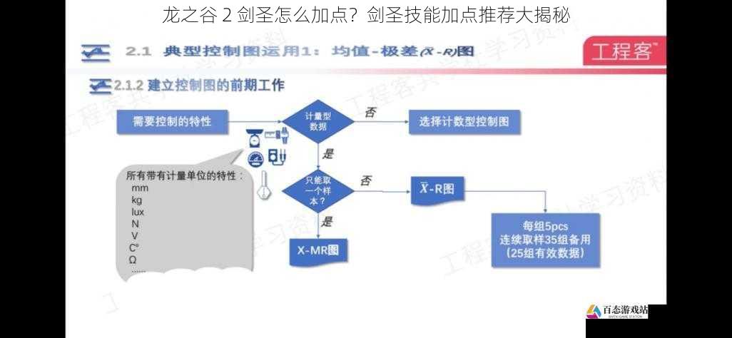 控制型加点