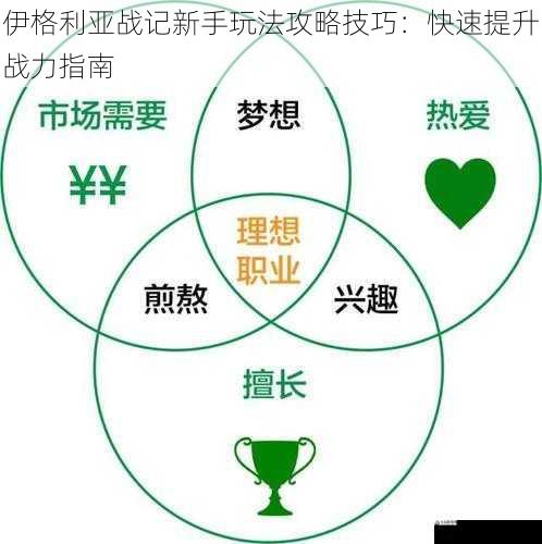 伊格利亚战记新手玩法攻略技巧：快速提升战力指南