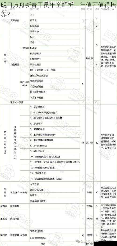 明日方舟新春干员年全解析：年值不值得培养？