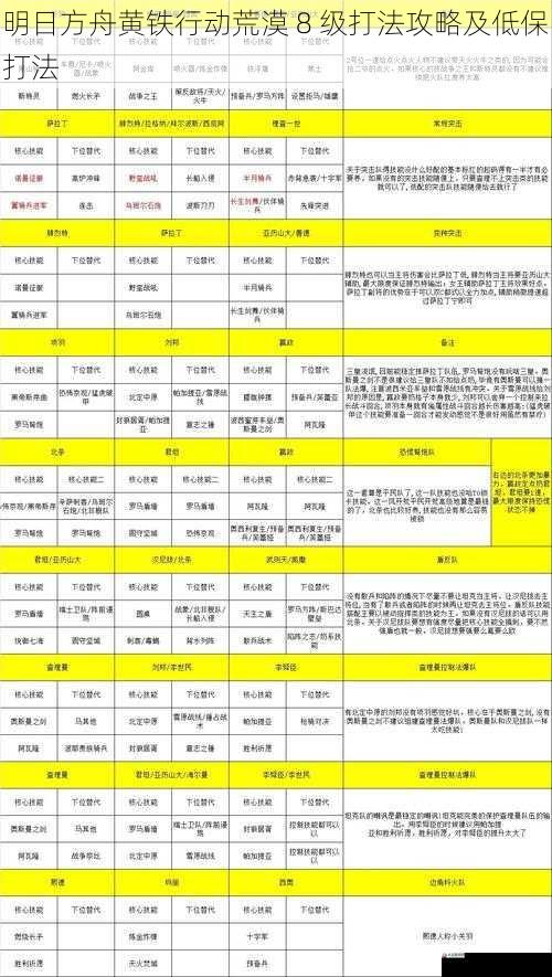 明日方舟黄铁行动荒漠 8 级打法攻略及低保打法