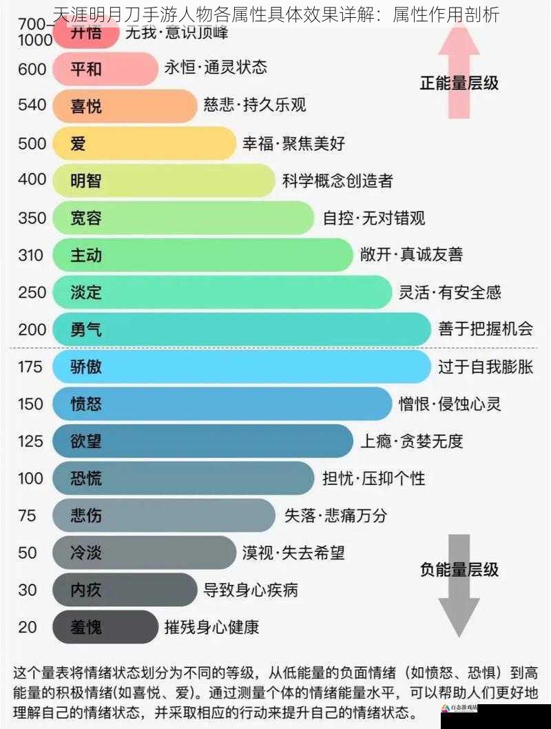 天涯明月刀手游人物各属性具体效果详解：属性作用剖析