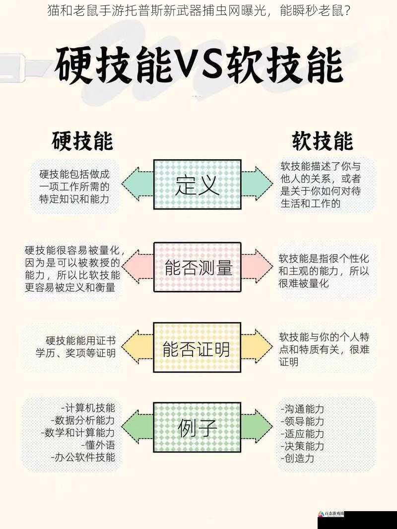 技能机制分析