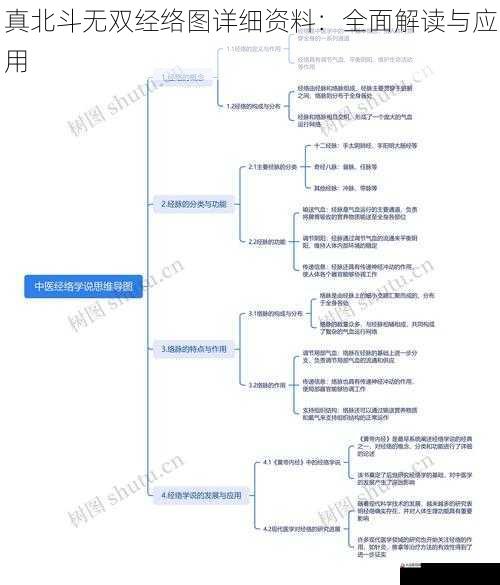 经络图的现代研究与发展