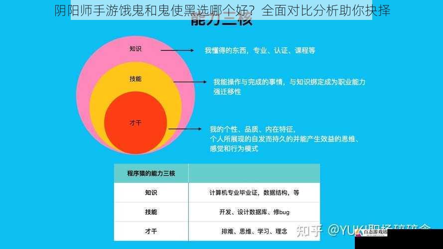 技能机制对比