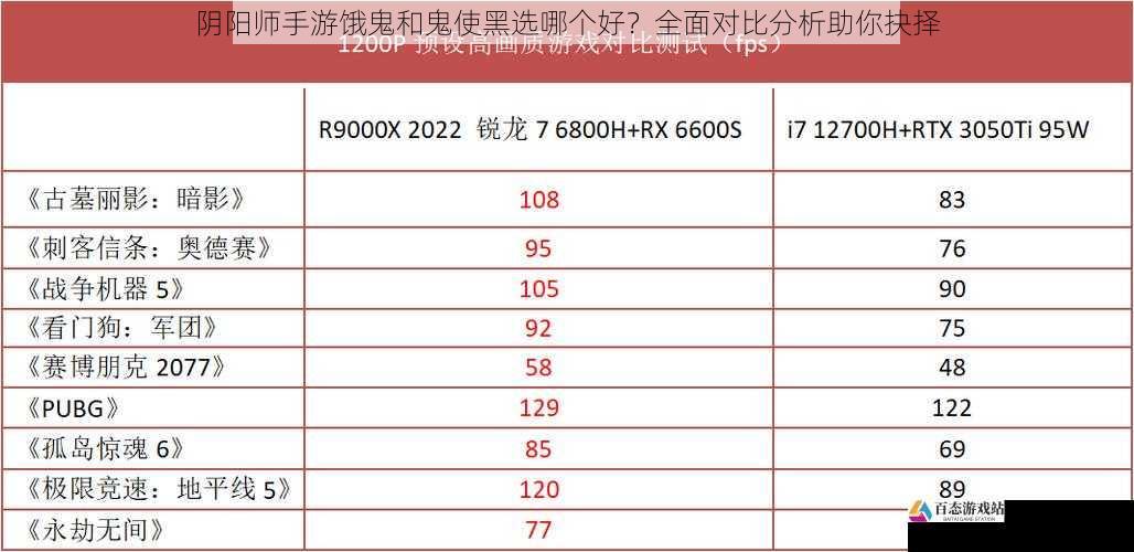 实战表现对比