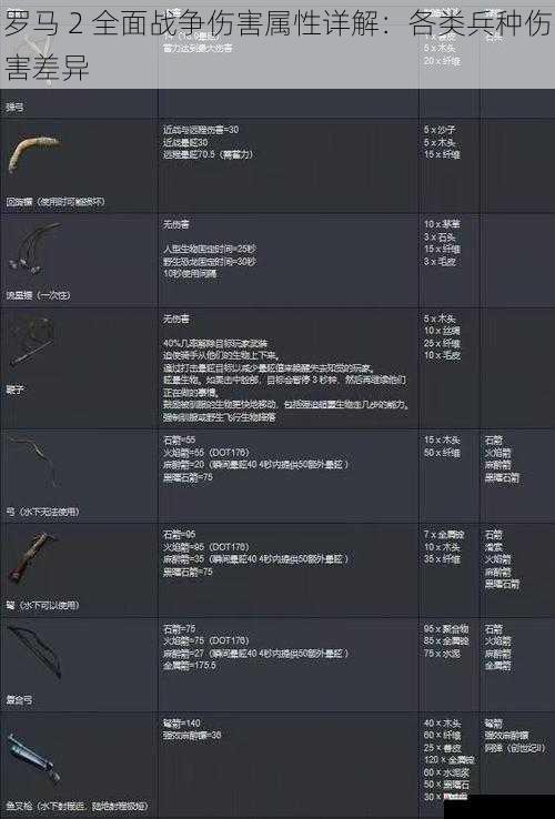 武器类型与伤害