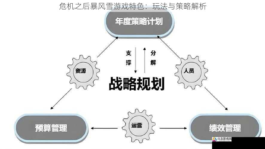 资源管理与经济策略