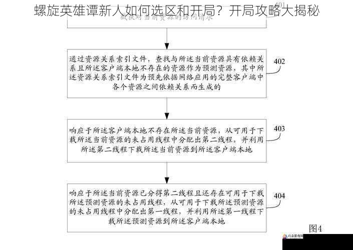 前期资源获取