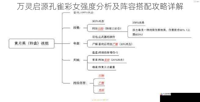 技能机制分析