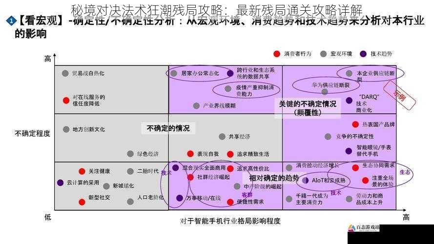 局势分析与判断